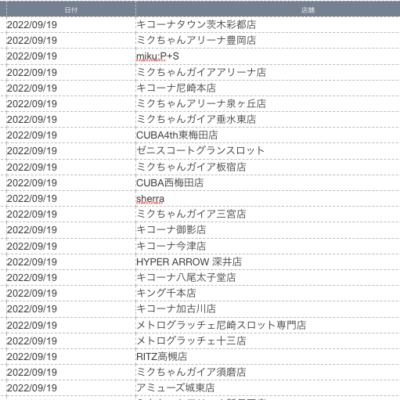 【関西】前日差枚ランキング 2022/9/19(月)