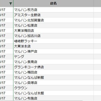 【関西】前日差枚ランキング 2022/11/17(木)